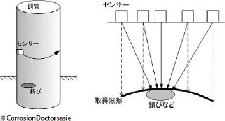 X線探査